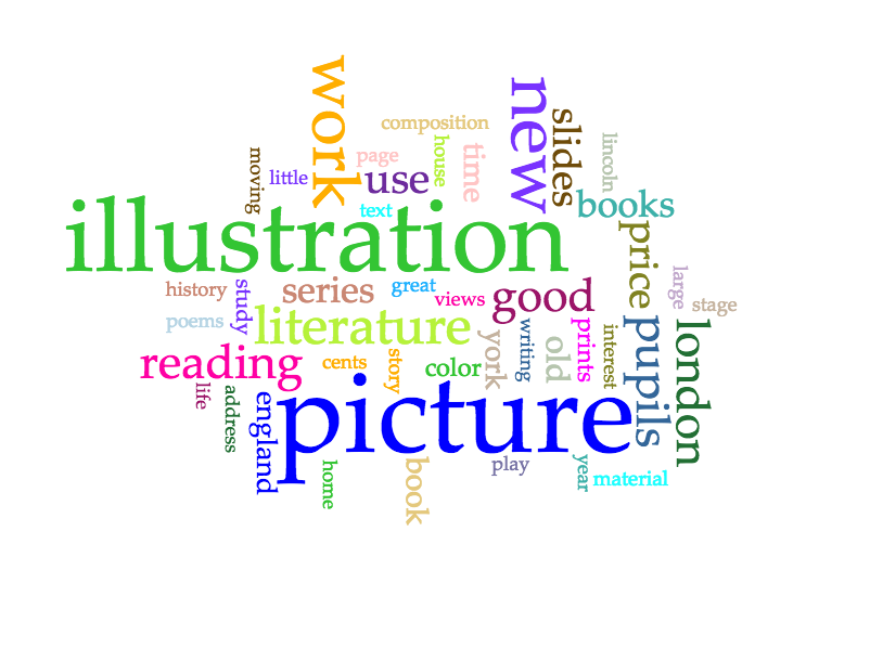 Word Cloud 1912 to 1929