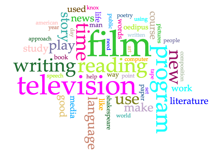 Word Cloud 1960 to 1969