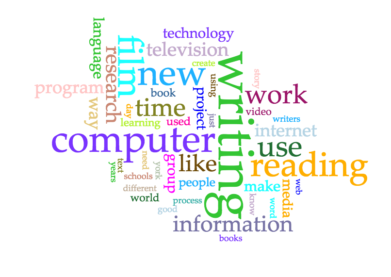 Word Cloud 1990 to 1999