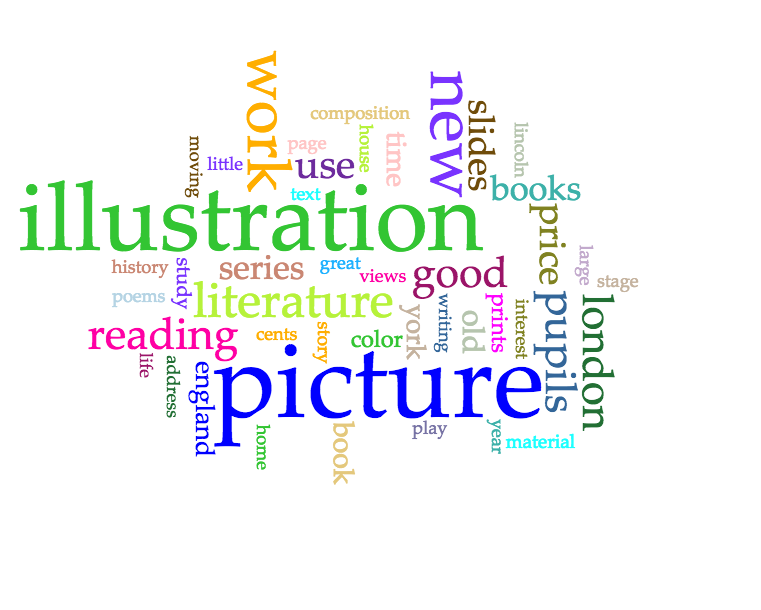 Word Cloud 1912 to 1929