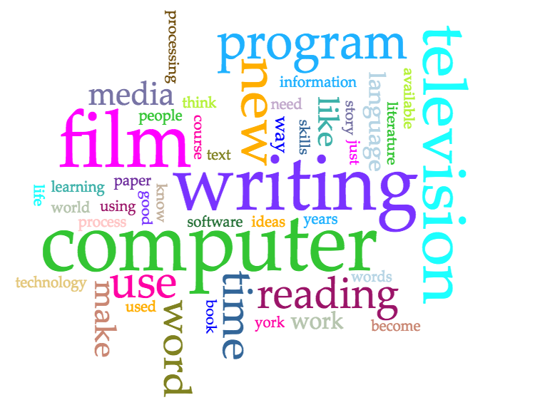 Word Cloud 1980 to 1989