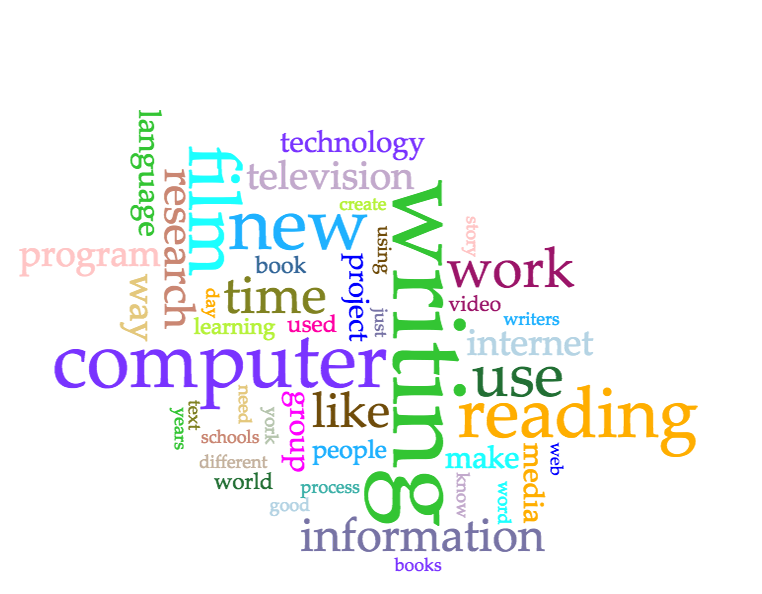 Word Cloud 1990 to 1999