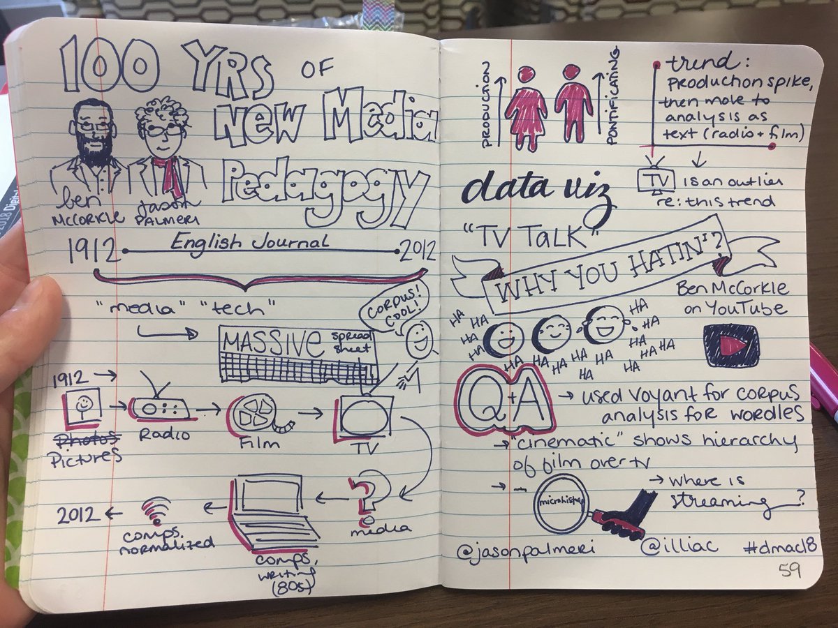 Doodle
          by Amanda Hedrick, illustrated during a presentation on our project at          OSU's Digital Media And Composition Institute