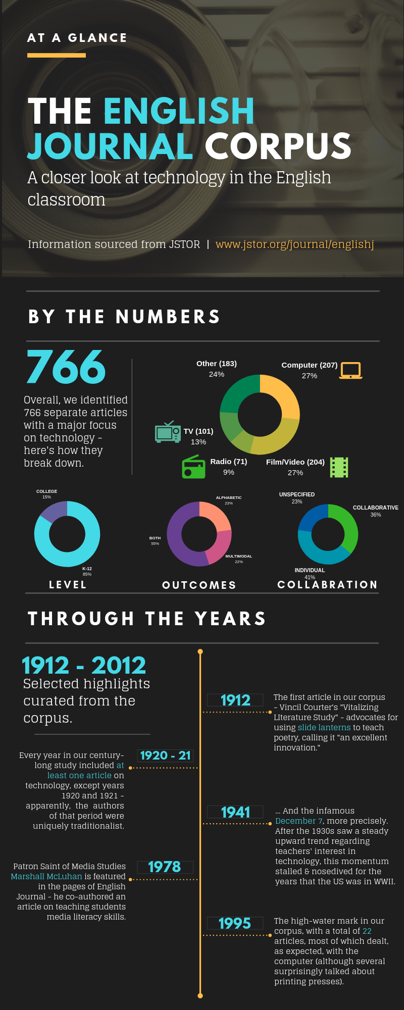 Infographic featuring breakdown of EJ corpus.